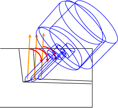 CL data generated by proposed method