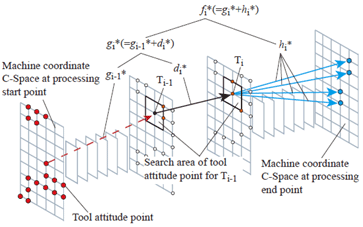 Path search by using A* algorithm