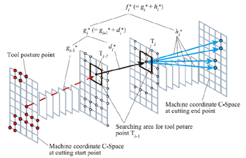 Path search by using A* algorithm