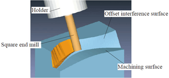 Screen of machining simulation