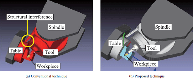 Comparison of machining simulation in table/spindle-tilting type