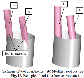 Example of tool interference avoidance