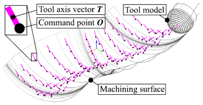 Generated CL data