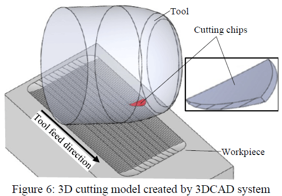 3D cutting model created by 3DCAD system
