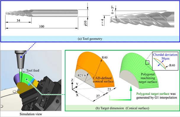 Screen of machining simulation