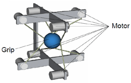 Haptic device (SPIDAR-G)