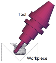 Presented critical tool location