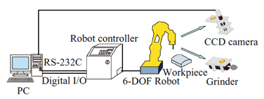 System configuration