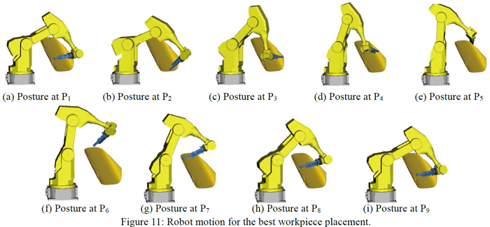 Robot motion for the best workpiece placement