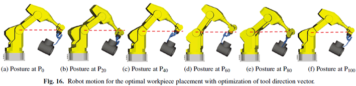 Robot motion for the optimal workpiece placement with optimization of tool direction vector