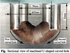 Sectional view of U