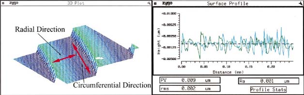 surface roughness of lens groove