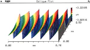 Profile of machined fresnel lens 