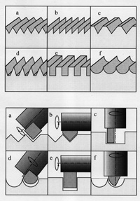 several type of grooves